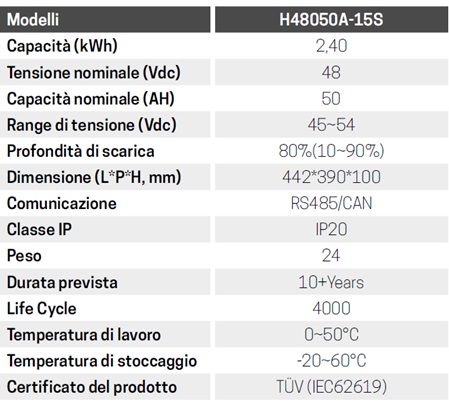 0-CO2 | Batterie di Storage - PYLON Tech HV - H48050A - Dati